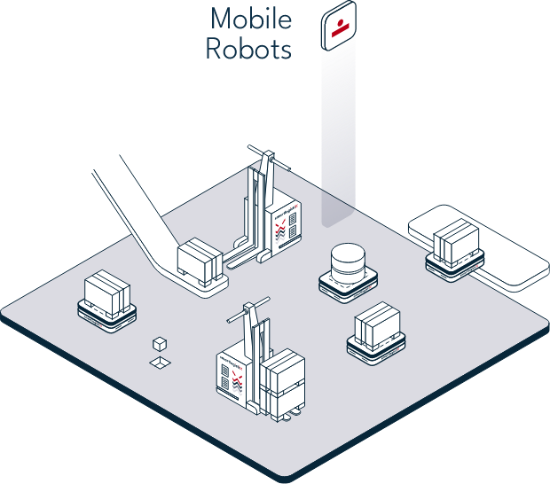 mobilerobots