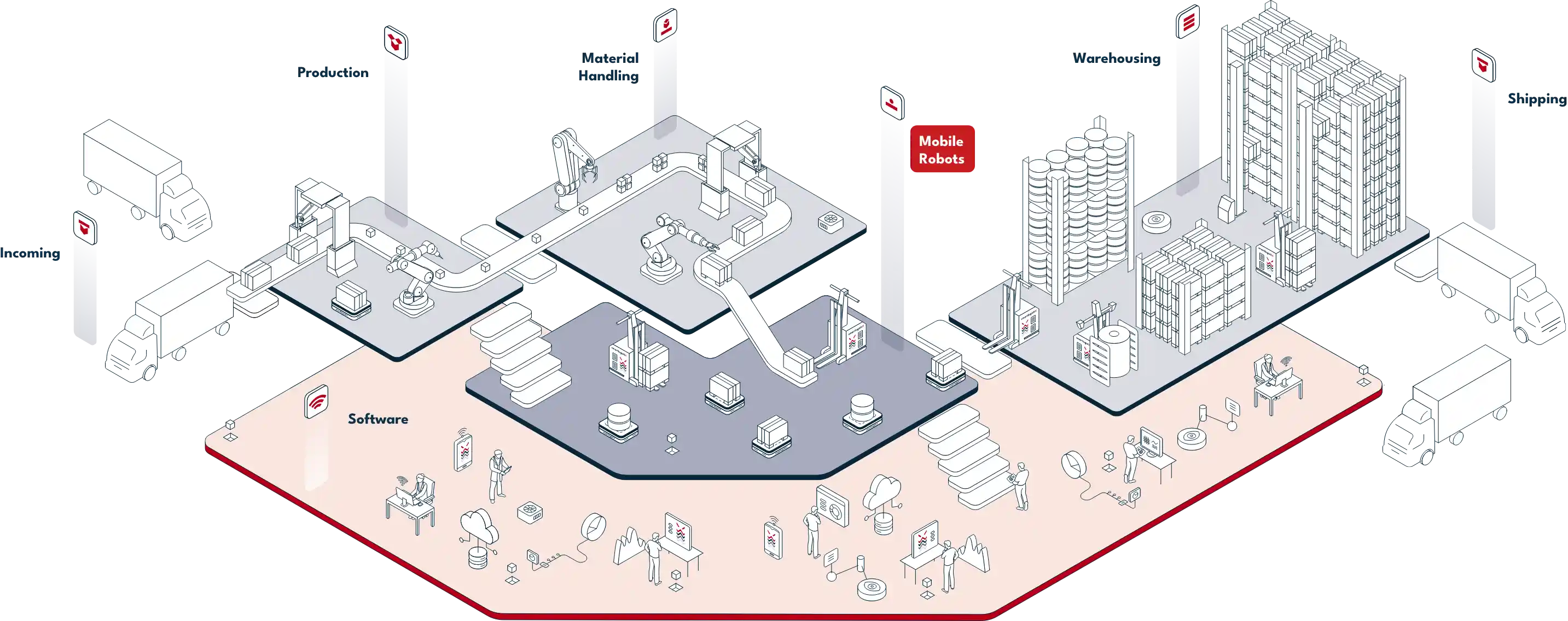 smart-mobilerobots
