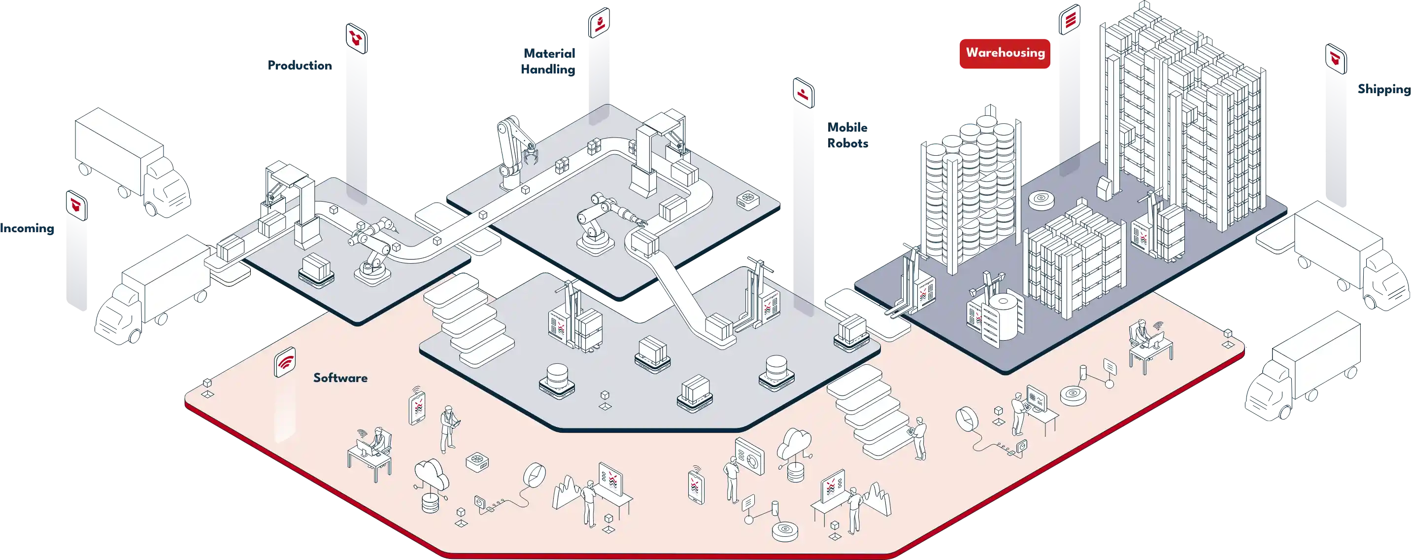 smart-warehouse